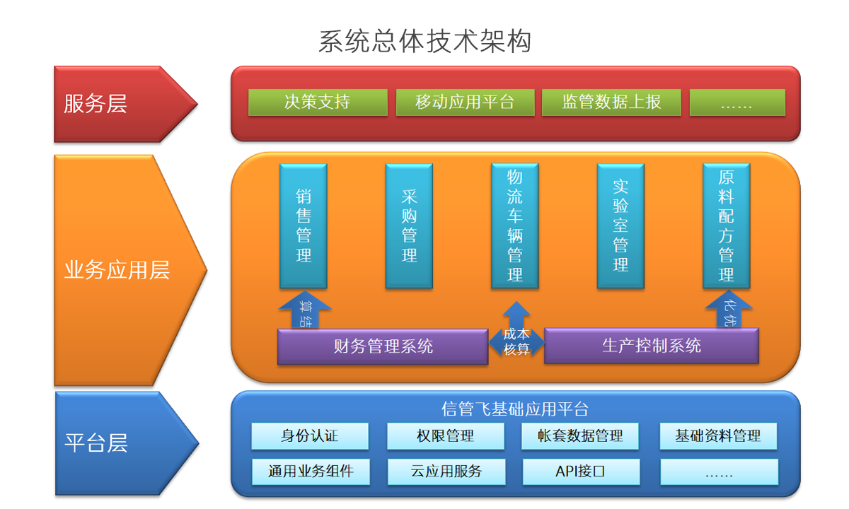 ϵy(tng)wg(sh)ܘ(gu)